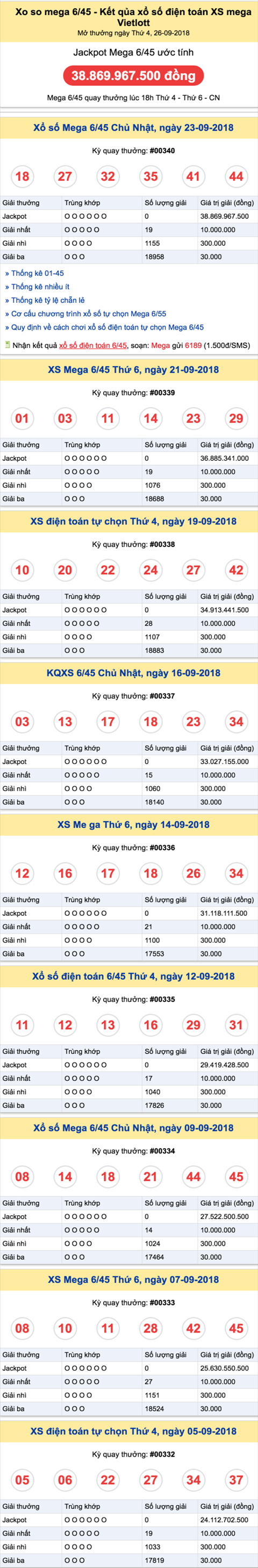 Ket qua XS Mega cac ky quay gan day